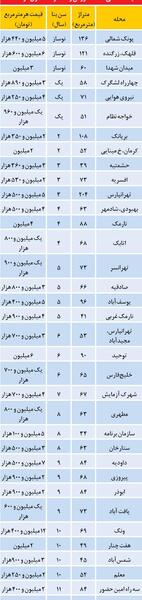 عکس سارای گرجی در مترو