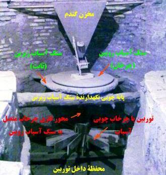 عکس آسیاب آبی