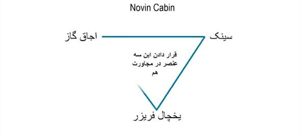 عکس مدل های جزیره آشپزخانه