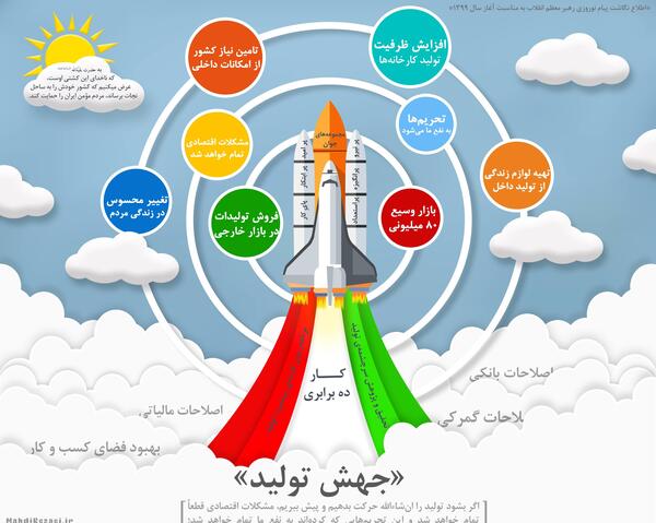 عکس رهبر سال جهش تولید