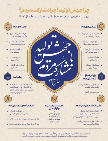 عکس رهبر سال جهش تولید