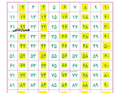 عکس صفحه ریاضی ششم