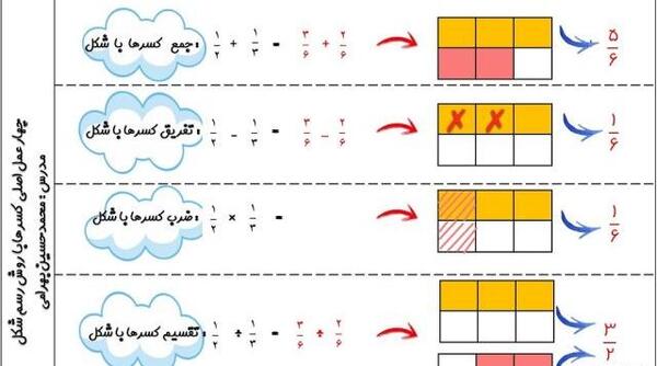 عکس شکل ضرب کسر