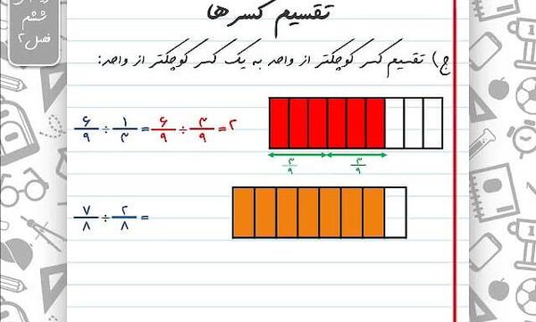عکس شکل ضرب کسر