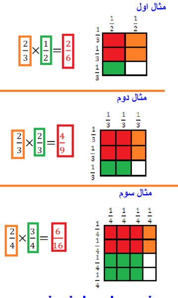 عکس شکل ضرب کسر