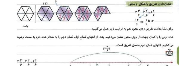 عکس شکل ضرب کسر