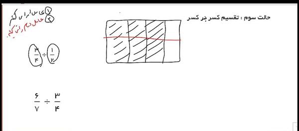 عکس شکل ضرب کسر