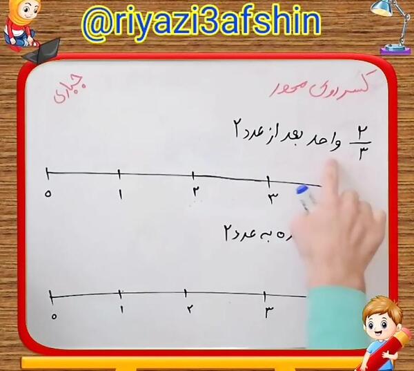 عکس شکل ضرب کسر