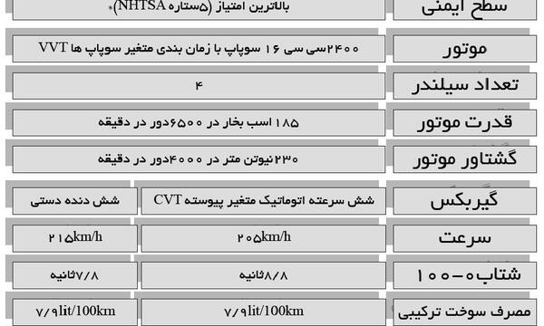 عکس سوزوکی سواری