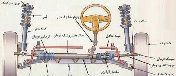 عکس از فرمان 206