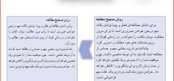 عکس کتاب کار و فناوری ششم