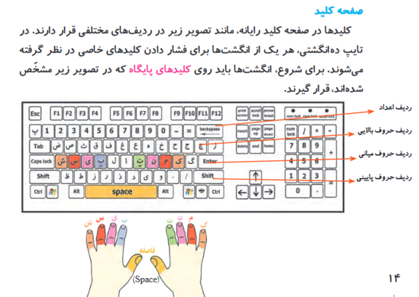 عکس کتاب کار و فناوری ششم