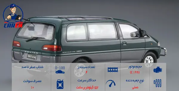 عکس موتور ون دلیکا
