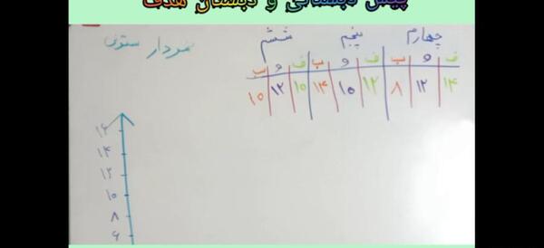 عکس ذوزنقه ی متساوی الاضلاع