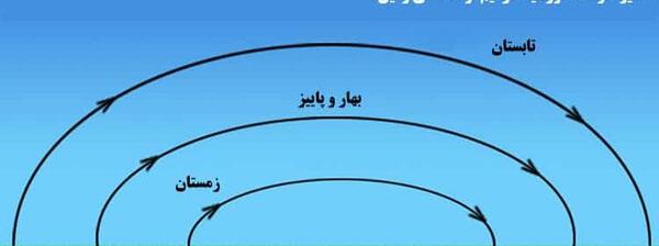 عکس در مورد چهار فصل