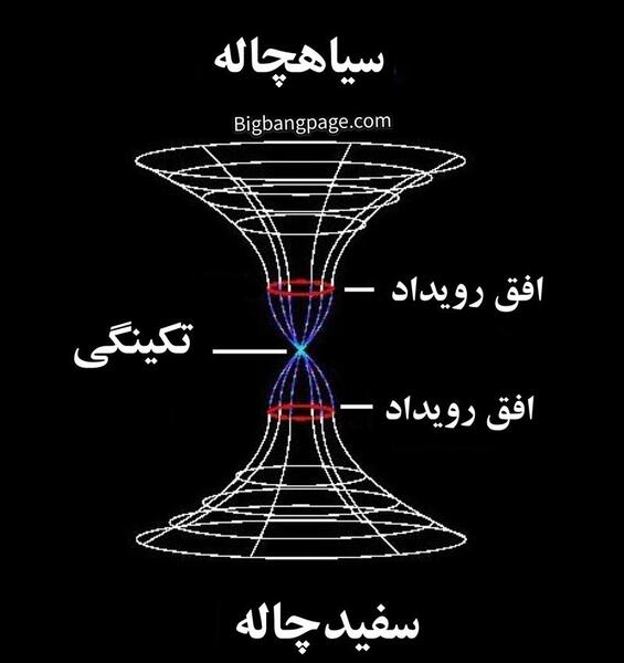 عکس سفید چاله