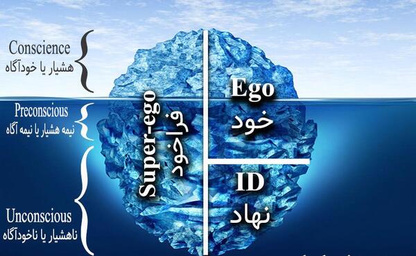 عکس یونگ روانشناس