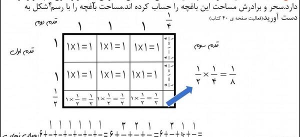 عکس ضرب مساحتی کلاس پنجم