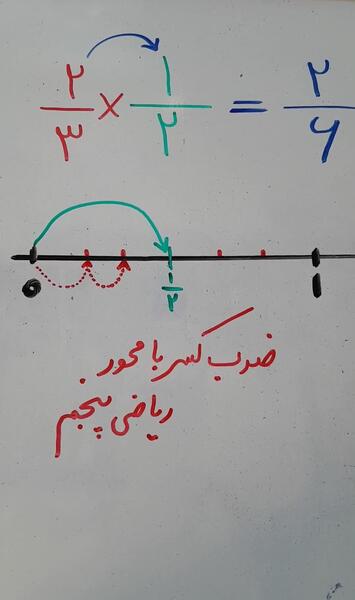عکس ضرب مساحتی کلاس پنجم