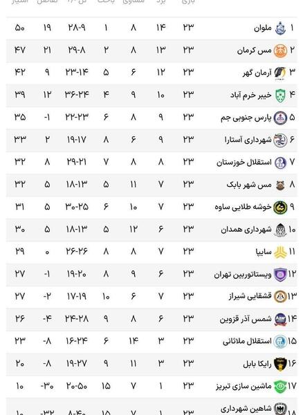 عکس ورزشگاه ملوان