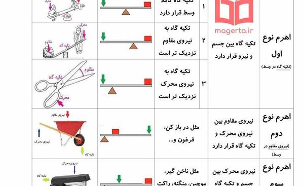 عکس تصویر در ذره بین چگونه است کلاس پنجم