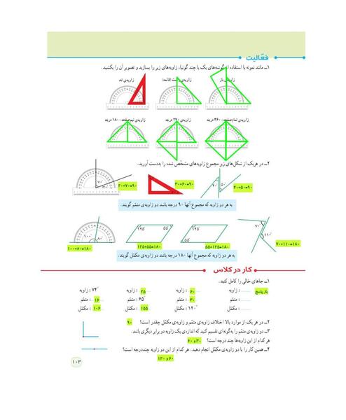 عکس تصویر در ذره بین چگونه است کلاس پنجم