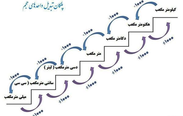 عکس تصویر در ذره بین چگونه است کلاس پنجم