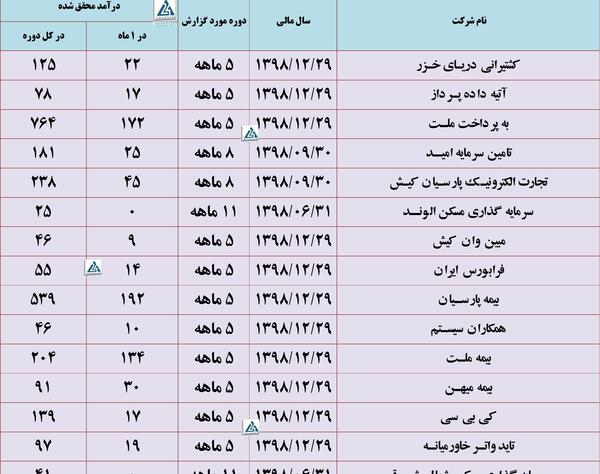 عکس تصویر در ذره بین چگونه است کلاس پنجم