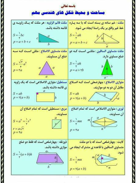 عکس تصویر در ذره بین چگونه است کلاس پنجم