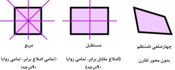 عکس تصویر در ذره بین چگونه است کلاس پنجم