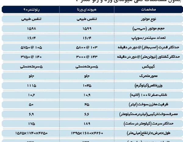عکس هیوندای ورنا