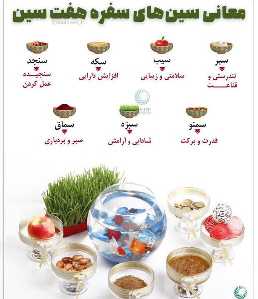 عکس نوشته اولین سین هفت سین سایه آقامونه