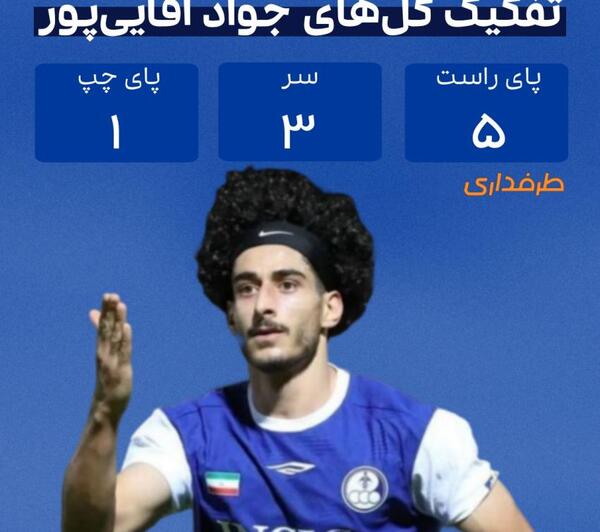 عکس جواد آقایی