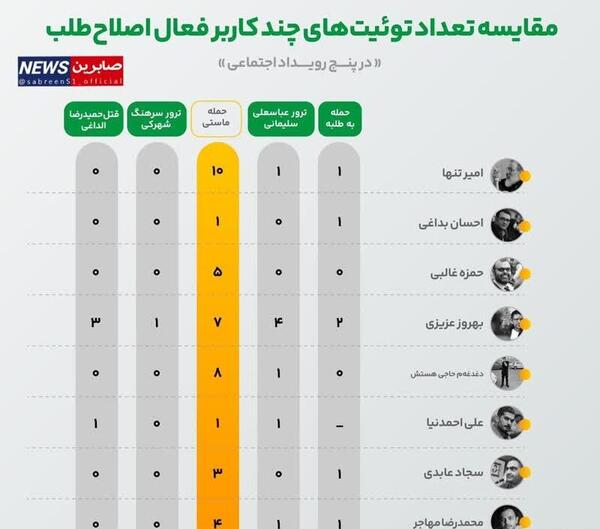 عکس های شخصی شهید الداغی