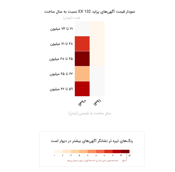 عکس ماشین pride 132