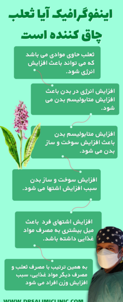 عکس ثعلب