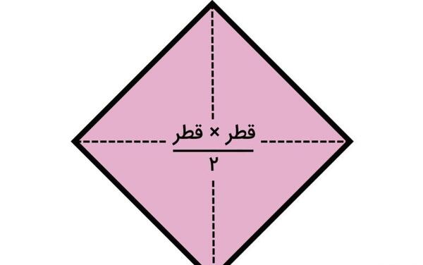 عکس قطر های لوزی