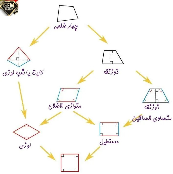 عکس قطر های لوزی
