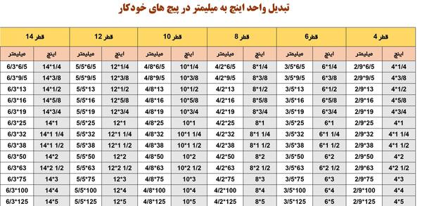عکس قطر های لوزی