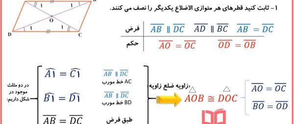 عکس قطر های لوزی