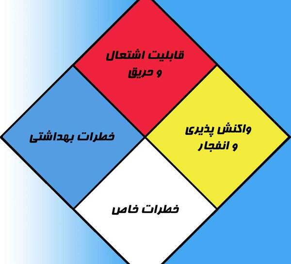 عکس قطر های لوزی