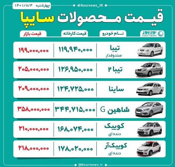 عکس نوشته ی سایپا