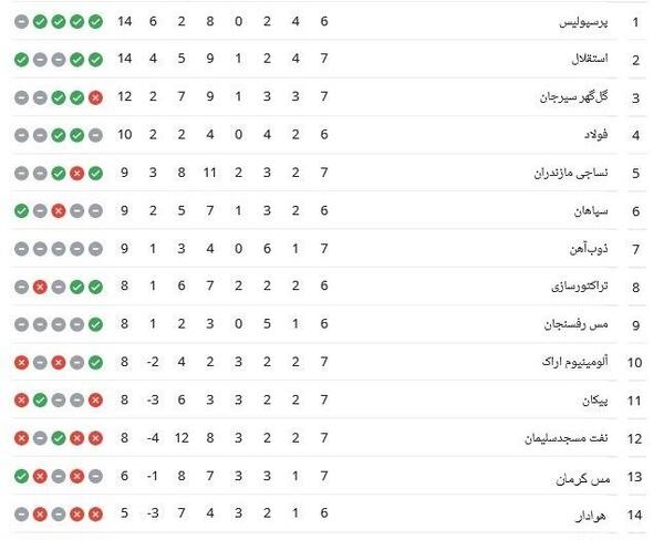 عکس آبی پرسپولیس