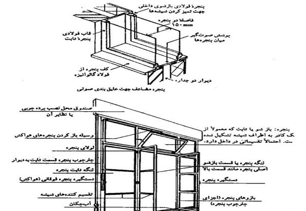 عکس مدل های حفاظ پنجره
