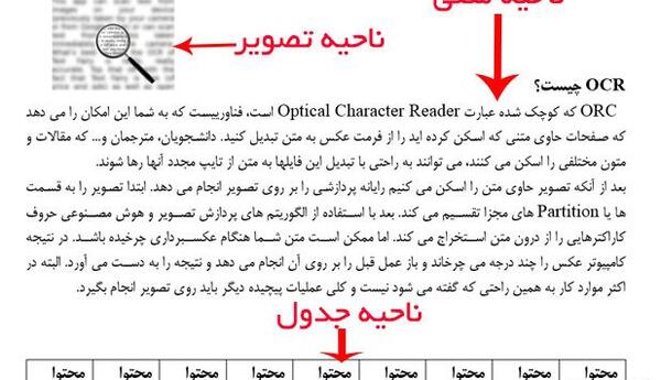 تبدیل عکس به متن چیست