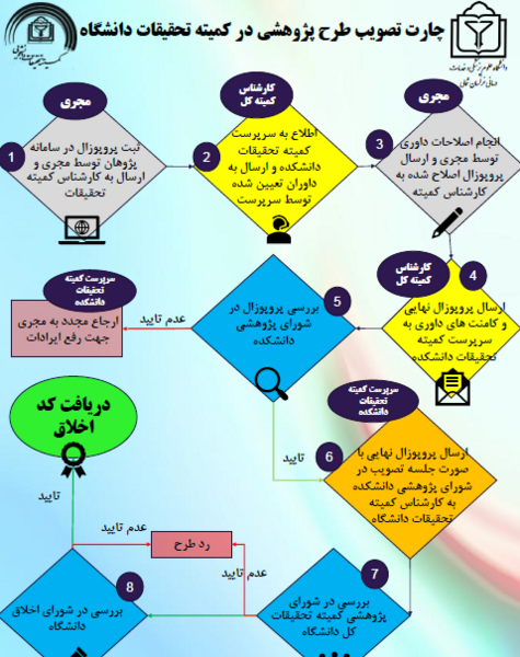 دانلود عکس نوشته روز دانشجو مبارک
