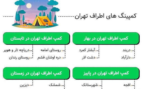 عکس چادر زدن در طبیعت
