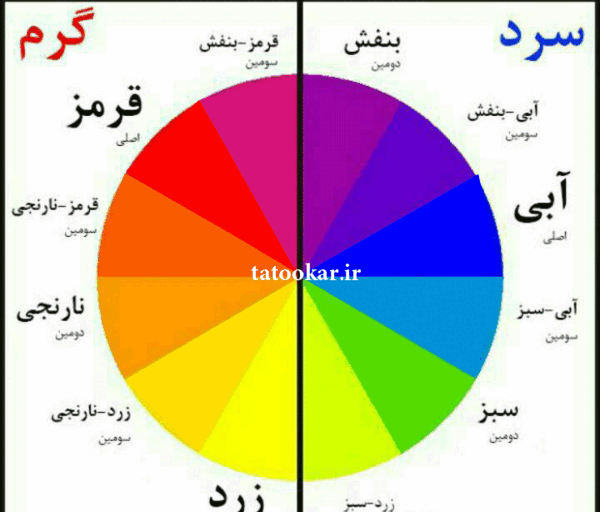 عکس تاتو تریبال