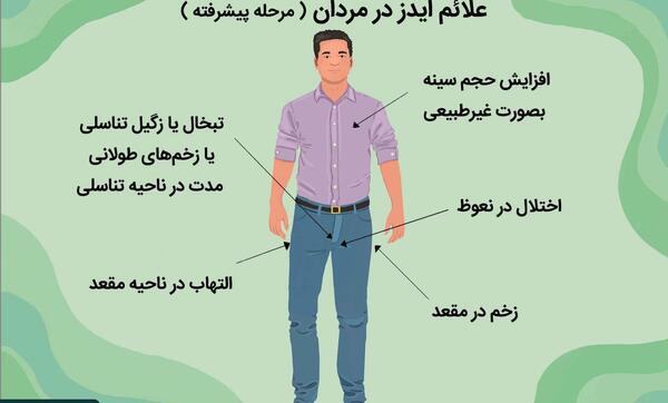 عکس مردان آینده