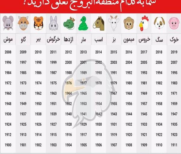 عکس حیوان پسرانه